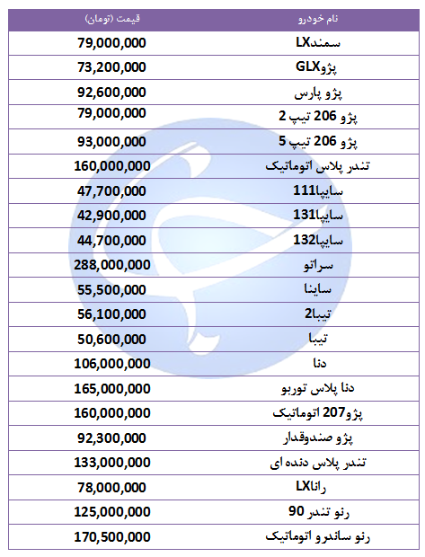 آخرین قیمت خودرو‌های پرفروش در ۲۲ مهر  +جدول