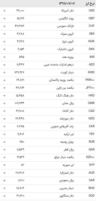 نرخ ۴۷ ارز بین بانکی در ۷ مهر ۹۸ +جدول