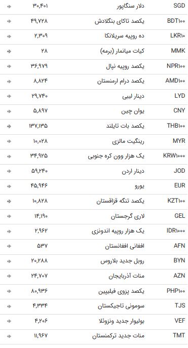 نرخ ۴۷ ارز بین بانکی در ۷ مهر ۹۸ +جدول