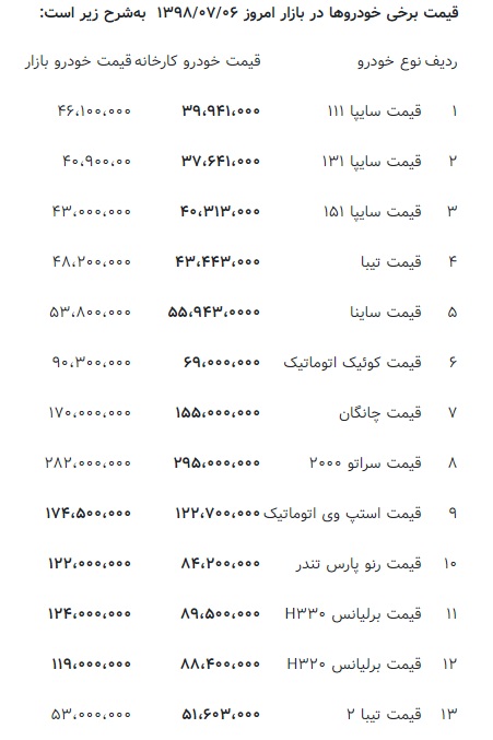 پراید ۱۳۱ به ۴۰میلیون بازگشت