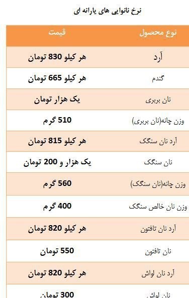 تغییر قیمت نان از چه زمانی اجرایی می‌ شود ؟