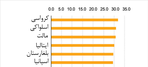 در کشورهای مختلف بچهها در چه سنی از والدین جدا میشوند؟ در کشورهای مختلف بچهها در چه سنی از والدین جدا میشوند؟