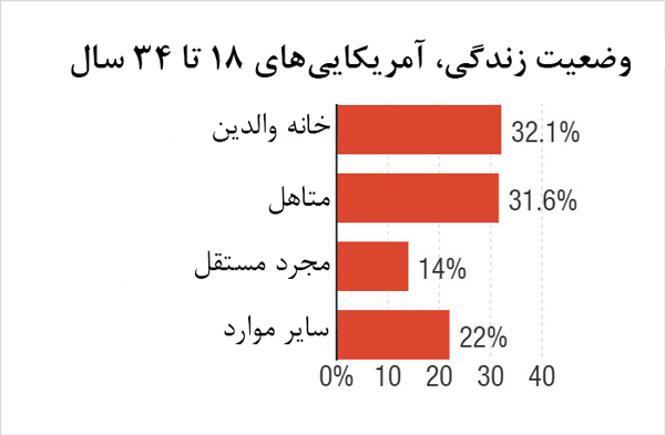 در کشورهای مختلف بچهها در چه سنی از والدین جدا میشوند؟ در کشورهای مختلف بچهها در چه سنی از والدین جدا میشوند؟