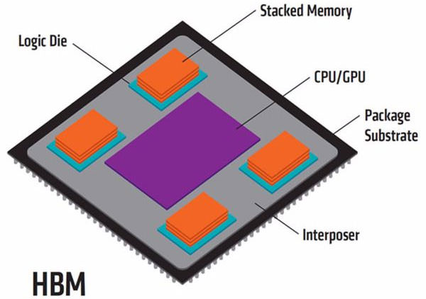 hbm memory