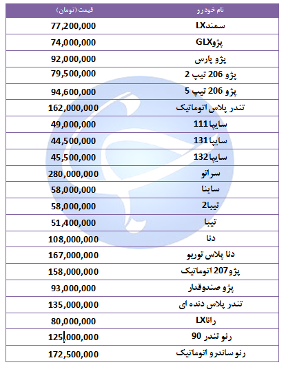 آخرین قیمت خودرو‌های پرفروش در ۲ آبان ۹۸ + جدول