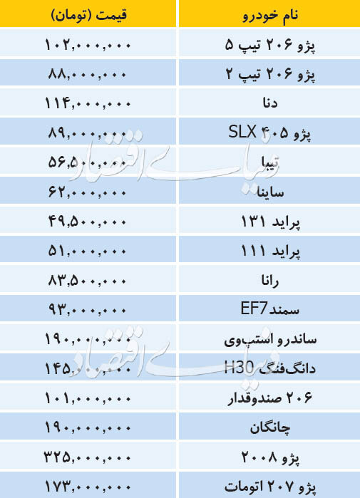 تازه ترین قیمت خودروهای داخلی در بازار +جدول