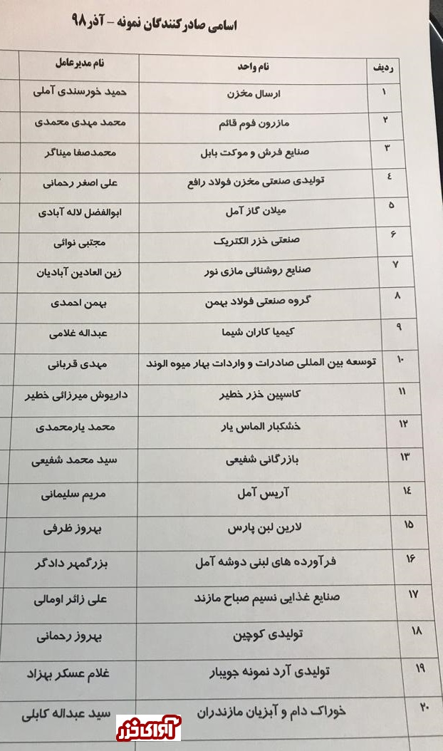 اسامی صادرکنندگان نمونه مازندران