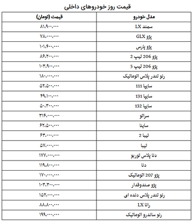 قیمت روز خودرو در ۶ آذر