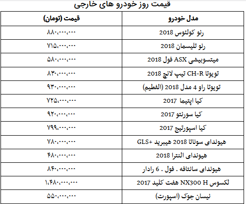 قیمت روز خودرو در ۶ آذر