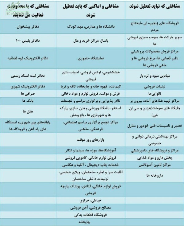 ثبت نام وام کرونایی آغاز شد ثبت نام وام کرونایی آغاز شد