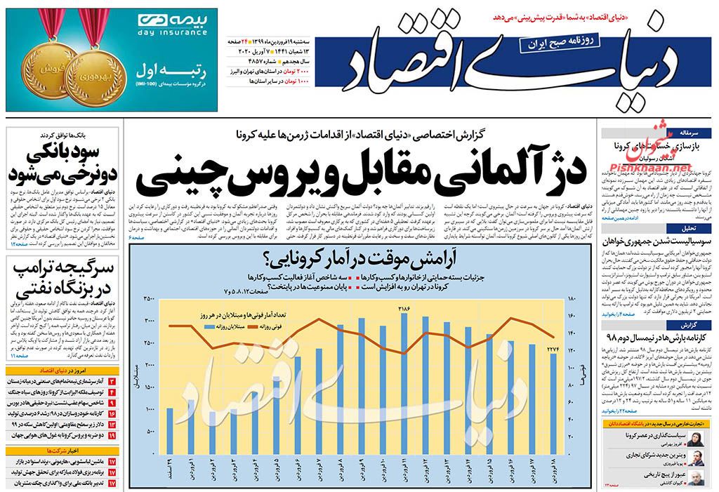 صفحه نخست روزنامه‌های اقتصادی 19 فروردین +عکس