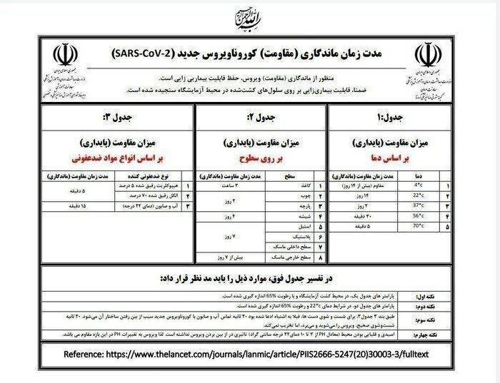 8 باور غلط درباره کرونا 8 باور غلط درباره کرونا