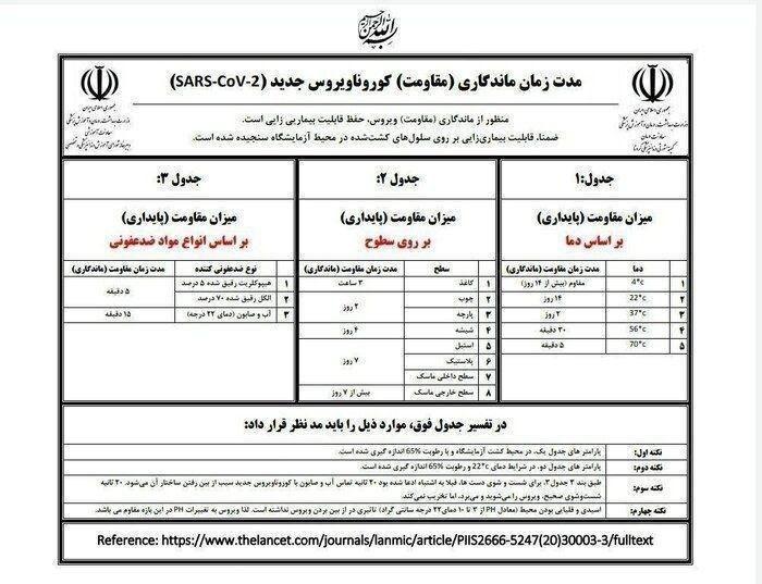 8 باور غلط درباره کرونا