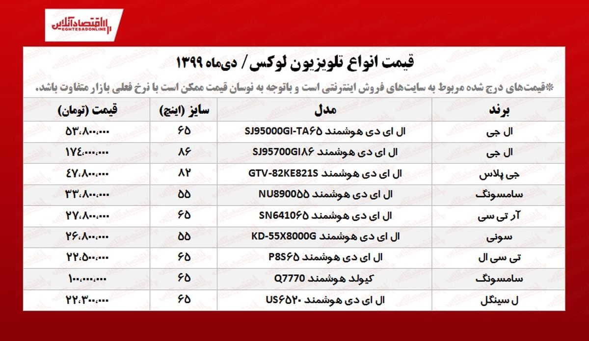 تلویزیون‌ لوکس چند؟