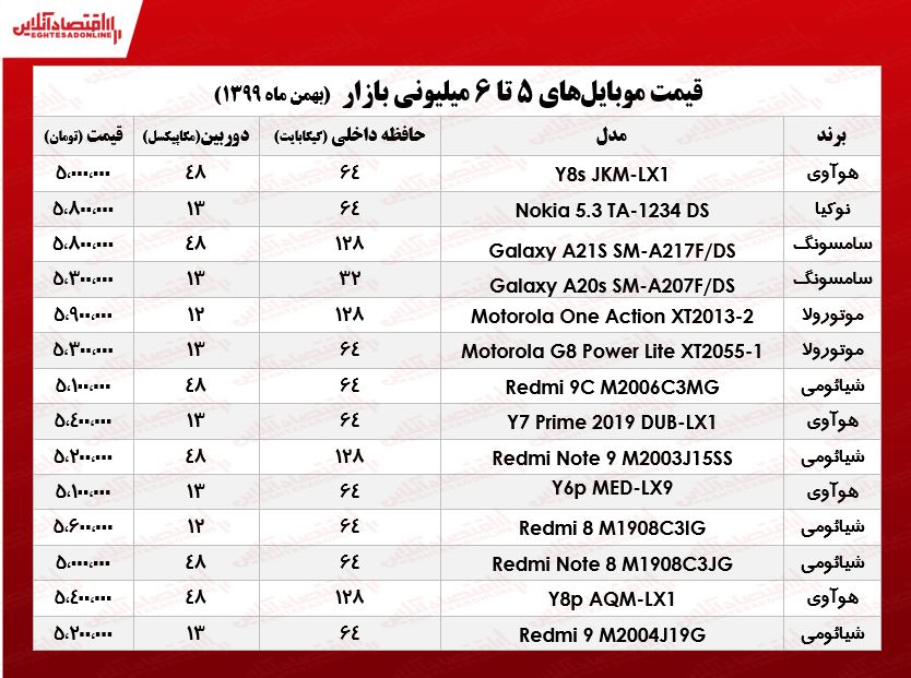 زیر ۶ میلیون تومان چه موبایلی بخریم؟ + جدول