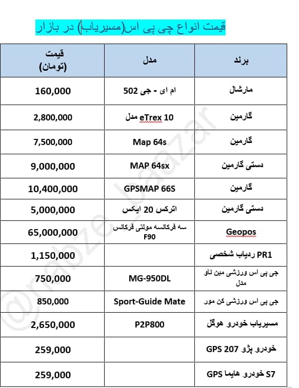 قیمت انواع مسیریاب در بازار +جدول