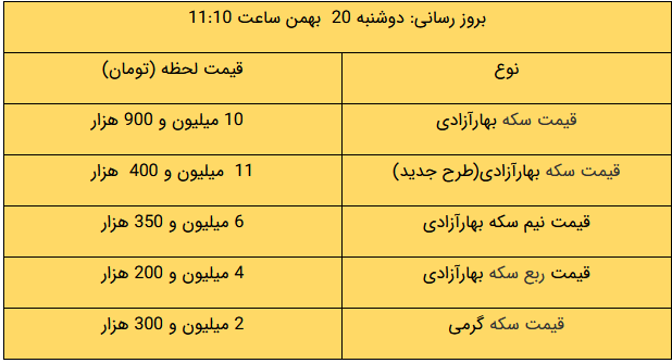 گرانی طلا و ارز در بازار /سکه امروز چند شد؟