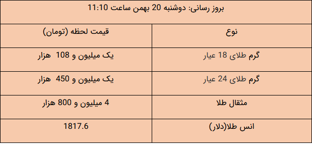 گرانی طلا و ارز در بازار /سکه امروز چند شد؟