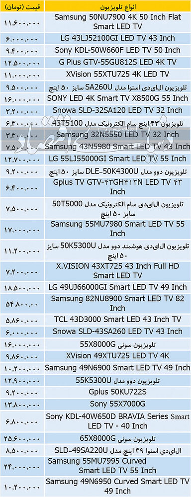 تلویزیون در بازار، چند؟