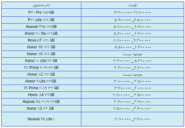 قیمت انواع گوشی هواوی امروز ۲۱ بهمن