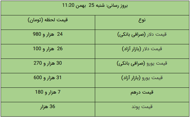 رکوردزنی طلا و ارز در بازار/ دلار ۲۶ هزاری شد