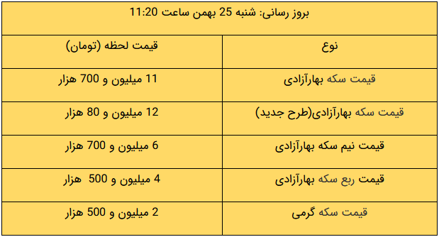 رکوردزنی طلا و ارز در بازار/ دلار ۲۶ هزاری شد