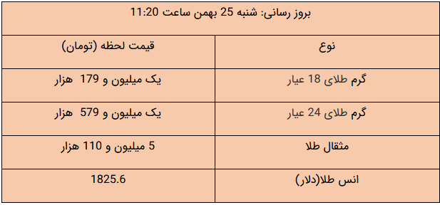 رکوردزنی طلا و ارز در بازار/ دلار ۲۶ هزاری شد