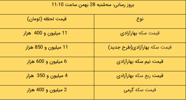 آخرین قیمت طلا و ارز در بازار/ دلار چند شد؟