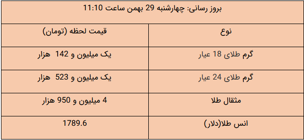 ورود دلار بانکی به کانال ۲۵ هزار تومان/ سکه چند شد؟