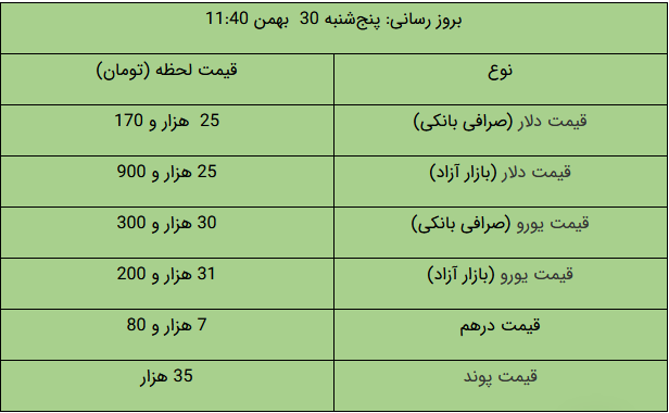 سکه ثابت ماند/ دلار چند شد؟