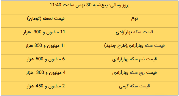 سکه ثابت ماند/ دلار چند شد؟