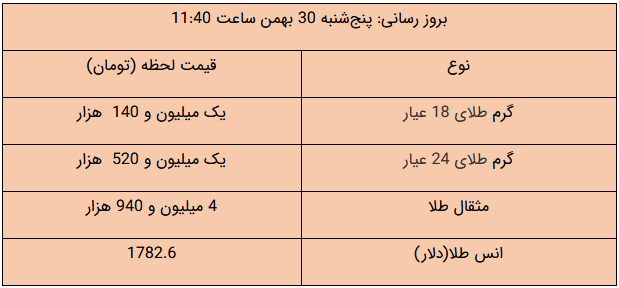 سکه ثابت ماند/ دلار چند شد؟