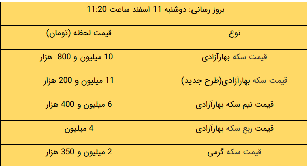 آخرین قیمت‌ در بازار طلا و ارز/ دلار چند شد؟