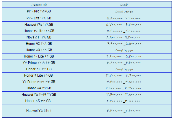 قیمت انواع گوشی هواوی امروز ۱۲ اسفند ۹۹