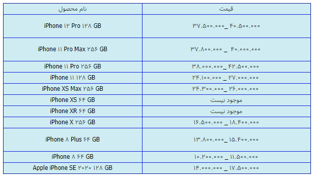 قیمت انواع آیفون امروز ۱۹ اسفند ۹۹