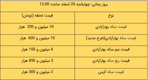 آخرین قیمت‌‌ها در بازار طلا و ارز/ سکه رشد کرد؟