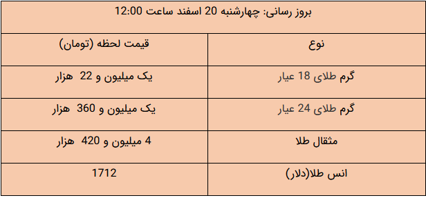 آخرین قیمتها در بازار طلا و ارز/ سکه رشد کرد؟ آخرین قیمتها در بازار طلا و ارز/ سکه رشد کرد؟