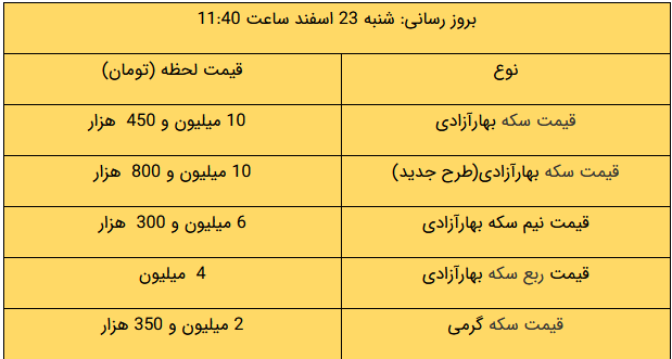 افزایش قیمت‌‌ها در بازار طلا و ارز/ دلار رشد کرد