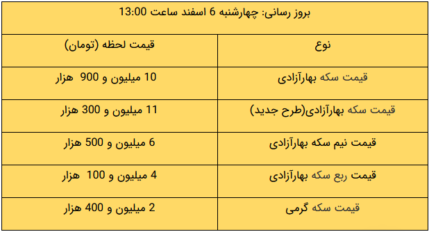 افزایش قیمت‌ در بازار طلا و ارز/ دلار رشد کرد