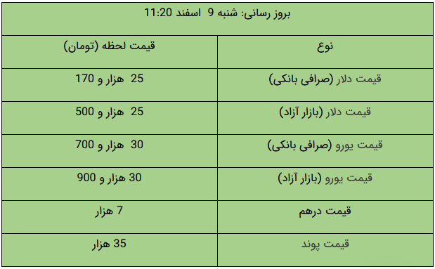 آخرین قیمت‌ در بازار طلا و ارز/ دلار چند شد؟