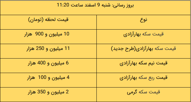 آخرین قیمت‌ در بازار طلا و ارز/ دلار چند شد؟