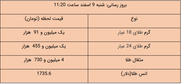 آخرین قیمت‌ در بازار طلا و ارز/ دلار چند شد؟