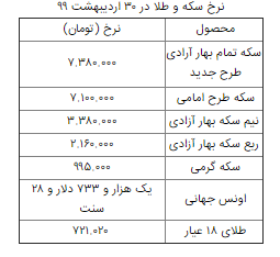 جدول قیمت سکه و طلا