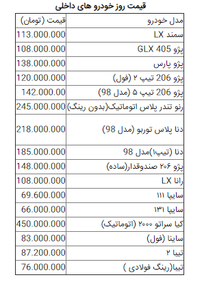 جدول قیمت خودرو در بازار