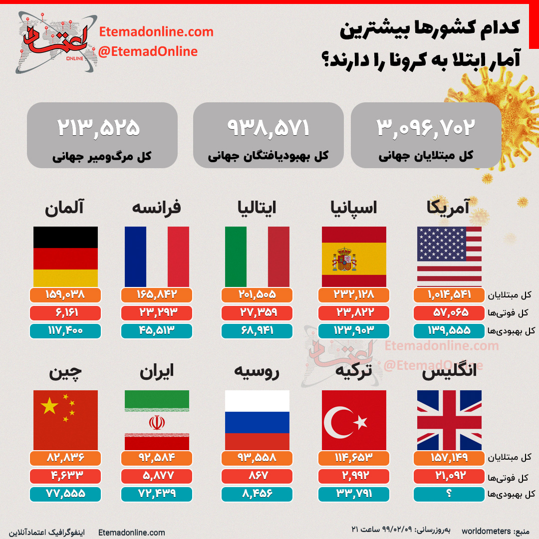 کرونا