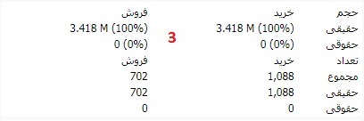 نحوه تابلو خوانی در بورس چگونه است؟ نحوه تابلو خوانی در بورس چگونه است؟
