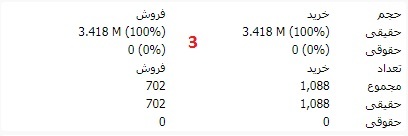 نحوه تابلو خوانی در بورس چگونه است؟