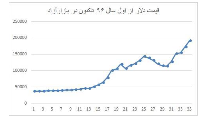 چرا شیر و لبنیات گران می‌شود؟