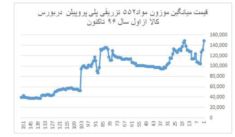 چرا شیر و لبنیات گران می‌شود؟