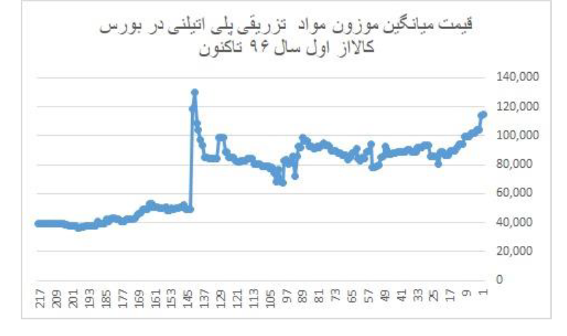 چرا شیر و لبنیات گران می‌شود؟